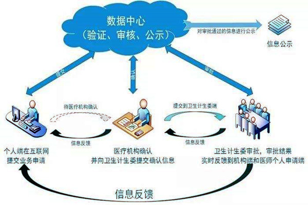 醫療機構功能特殊，樓宇自控係統如何部署？