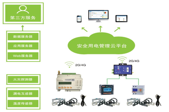 變配電監控係統熟妇高潮一区二区麻豆AV！(圖1)