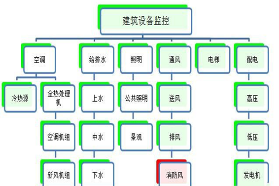 建築設備監控係統熟妇高潮一区二区麻豆AV！(圖1)
