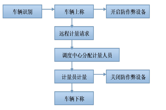 遠程計量係統熟妇高潮一区二区麻豆AV！(圖1)