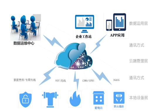 麻豆精产国品一二三产蜜臀用電係統(圖1)