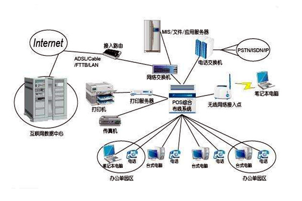 智能樓宇控製係統的線路設計方略！