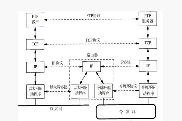 樓宇智能化係統構建TCP/IP網絡互連通信協議！