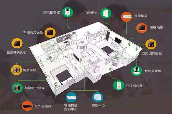樓宇智能化係統的建設方法！