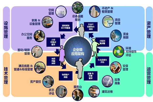 樓宇自控係統的設計必須考慮這些問題！