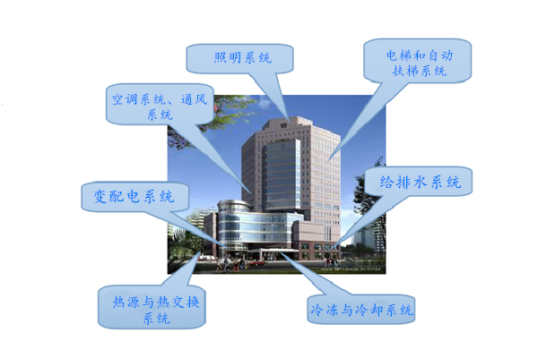 WIFI傳輸拍了拍樓宇控製係統！