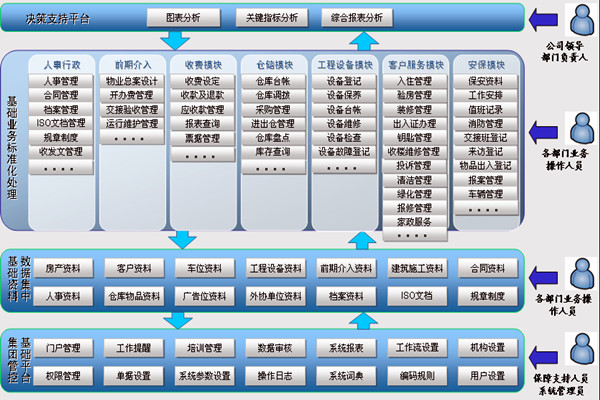 樓宇智能化係統讓物業管理更舒心！(圖1)
