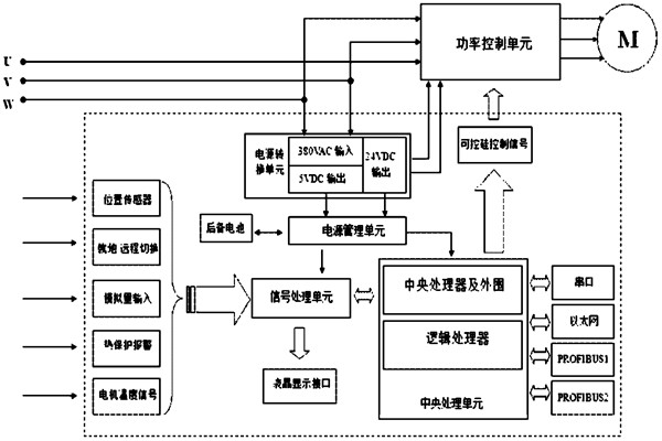 樓宇自控係統對電源有什麽要求？(圖1)