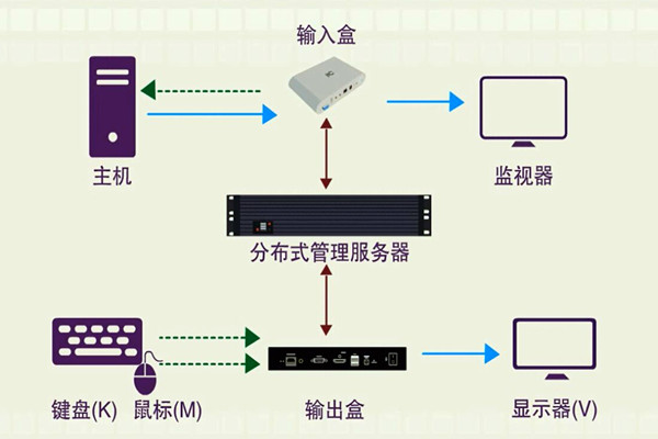 樓宇智能化係統的分布化特征！(圖1)