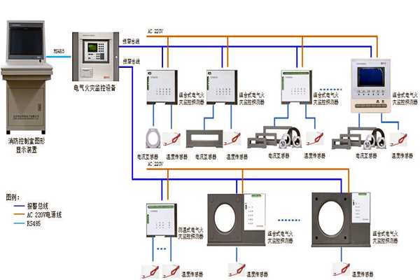 樓宇自控係統設備監控以及安全管理的實現！(圖1)