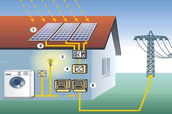 太陽能光伏發電技術參與樓宇智能化係統！(圖1)