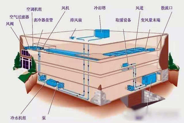 驗收環節如何操作樓宇自控係統？(圖1)