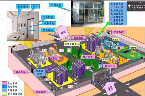 小區為何要用樓宇自動化係統？(圖1)
