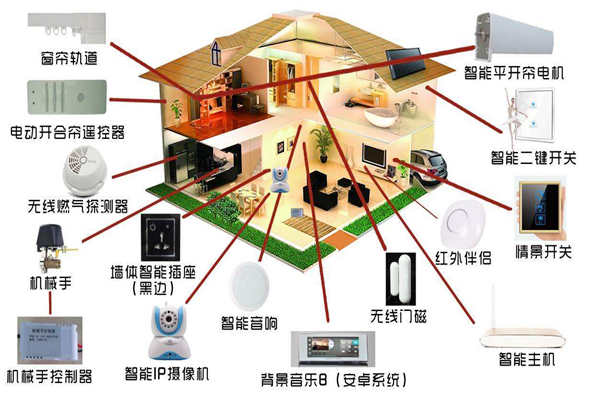 智能家居係統是如何落實樓宇智能化的？(圖1)