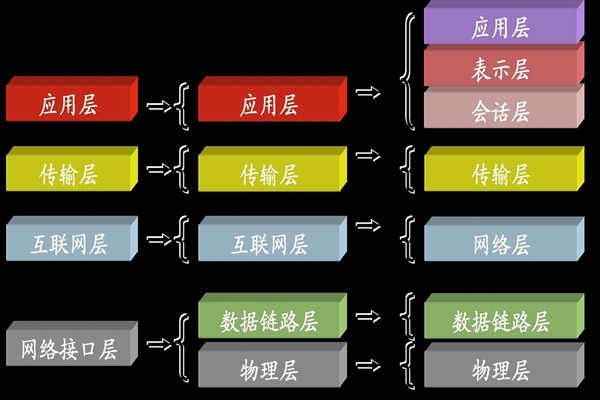 ba樓宇自控係統中所說的TCP/IP是指什麽？(圖1)