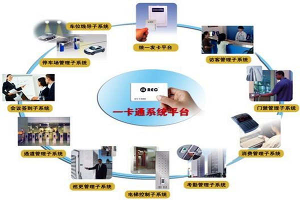 一卡通係統在樓宇自控係統中的意義所在！(圖1)