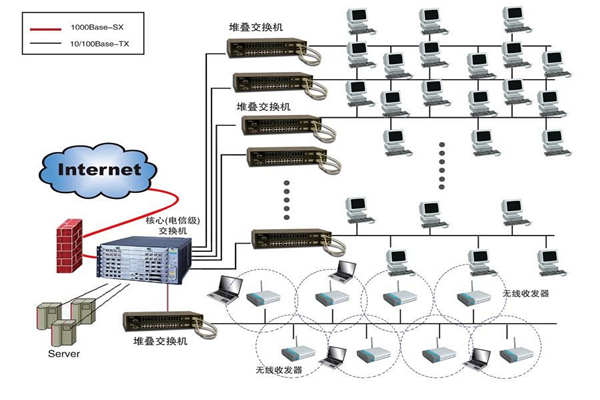智能樓宇建設為何要實施綜合布線係統？(圖1)