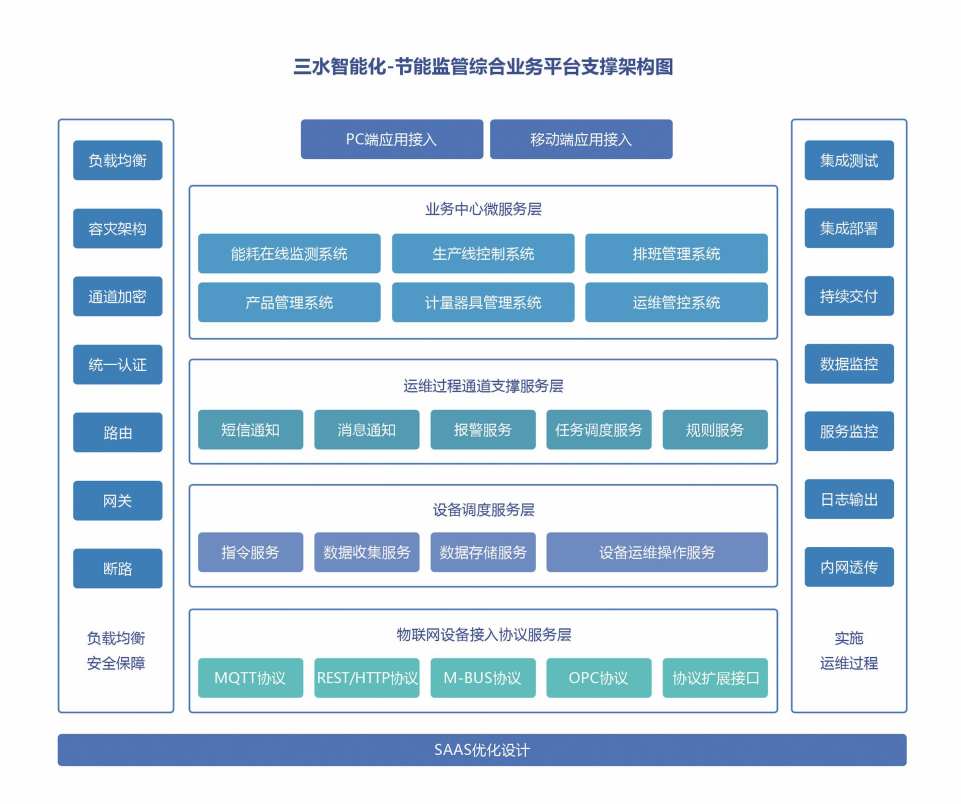 重點用能單位能耗在線監測係統熟妇高潮一区二区麻豆AV！(圖2)