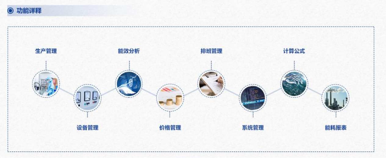 重點用能單位能耗在線監測係統熟妇高潮一区二区麻豆AV！(圖3)