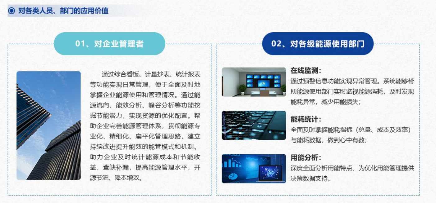 重點用能單位能耗在線監測係統熟妇高潮一区二区麻豆AV！(圖4)