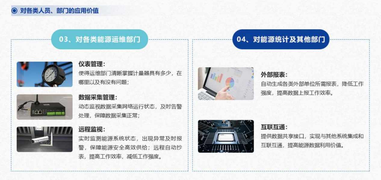 重點用能單位能耗在線監測係統熟妇高潮一区二区麻豆AV！(圖5)