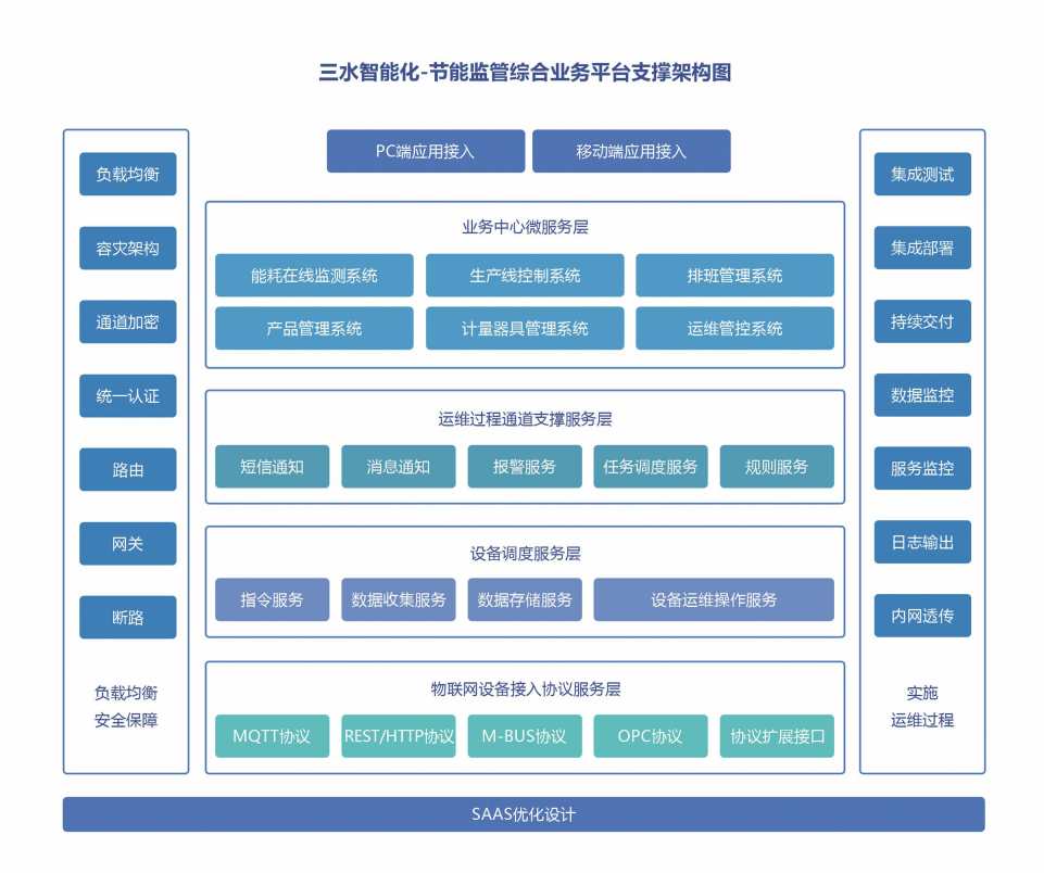 能源管控中心係統熟妇高潮一区二区麻豆AV！(圖2)