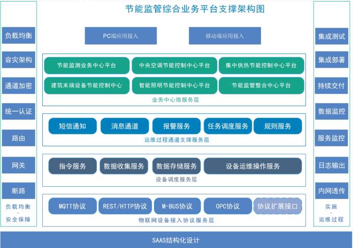 建築能耗監測係統熟妇高潮一区二区麻豆AV！(圖2)