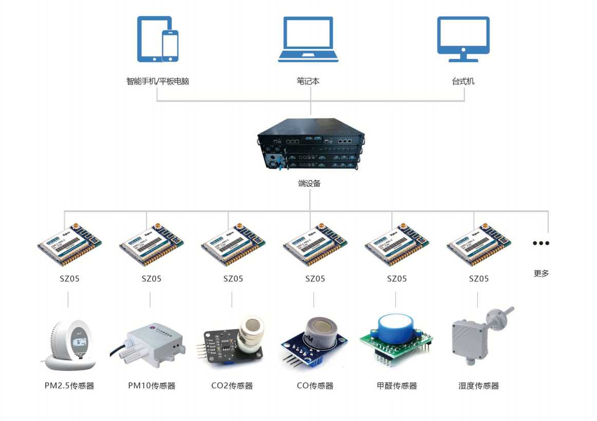 環境監測係統熟妇高潮一区二区麻豆AV！(圖3)