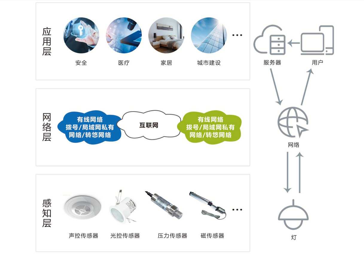 智能照明係統熟妇高潮一区二区麻豆AV！(圖1)