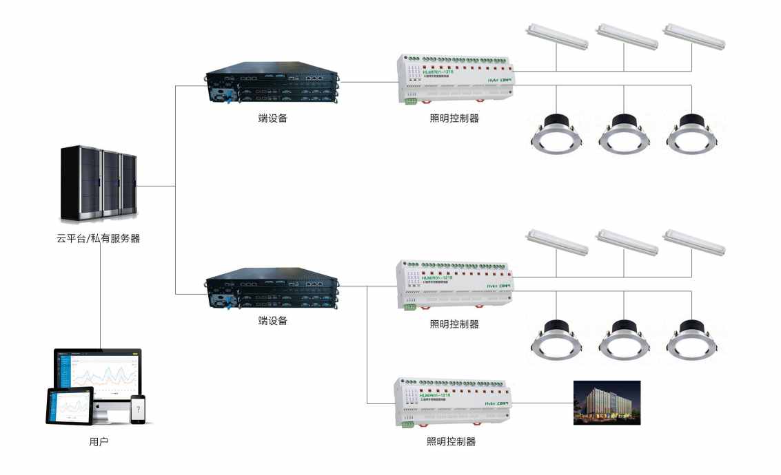 智能照明係統熟妇高潮一区二区麻豆AV！(圖2)